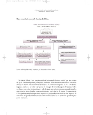 Mapa conceitual número 5 - Sacolas de Idéias.
Sacola de idéias: é um mapa conceitual no modelo de uma sacola que tem bolsos
os quais trazem sugestões para que o professor da sala comum envolvido com a in-
clusão de alunos com deficiência múltipla e ou com surdocegueira na sua sala de au-
la possa analisar e levantar a proposta de situação de aprendizagem oferecida a todos
os alunos que estão freqüentando a sala de aula caso seja necessário, e as adequações
que deverão ser realizadas para garantirmos a participação de todos. Dessa maneira,
o fluxograma desenhado parte do registro da proposta que será oferecida, seguido de
uma série de questionamentos que auxiliaram na reflexão do professor quanto à pro-
posta oferecida.
A Educação Especial na Perspectiva da Inclusão Escolar
Surdocegueira e Deficiência Múltipla
33
Fonte: Perkins (1994/1995), adaptado por Maia e Giacomini (2007).
Marcos Seesp-Mec Fasciculo V.qxd 28/10/2010 11:14 Page 33
 