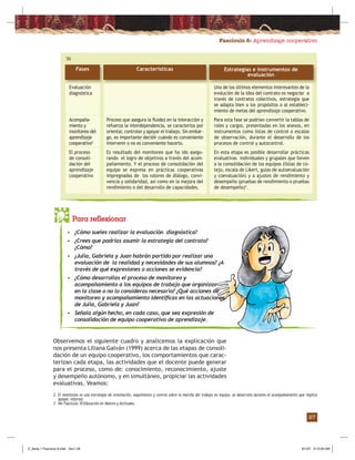 Fascículo 6: Aprendizaje cooperativo
27
Características Estrategias e instrumentos de
evaluación
Fases
Uno de los últimos elementos interesantes de la
evolución de la idea del contrato es negociar a
través de contratos colectivos, estrategia que
se adapta bien a los propósitos o al estableci-
miento de metas del aprendizaje cooperativo.
Para esta fase se podrían convertir la tablas de
roles y cargos, presentadas en los anexos, en
instrumentos como listas de control o escalas
de observación, durante el desarrollo de los
procesos de control y autocontrol.
En esta etapa es posible desarrollar prácticas
evaluativas individuales y grupales que lleven
a la consolidación de los equipos (listas de co-
tejo, escala de Likert, guías de autoevaluación
y coevaluación) y a ajustes de rendimiento y
desempeño (pruebas de rendimiento o pruebas
de desempeño)3
.
Proceso que asegura la ﬂuidez en la interacción y
refuerza la interdependencia, se caracteriza por
orientar, controlar y apoyar el trabajo. Sin embar-
go, es importante decidir cuándo es conveniente
intervenir o no es conveniente hacerlo.
Es resultado del monitoreo que ha ido asegu-
rando el logro de objetivos a través del acom-
pañamiento. Y el proceso de consolidación del
equipo se expresa en prácticas cooperativas
impregnadas de los valores de diálogo, convi-
vencia y solidaridad, así como en la mejora del
rendimiento o del desarrollo de capacidades.
Evaluación
diagnóstica
Acompaña-
miento y
monitoreo del
aprendizaje
cooperativo2
El proceso
de consoli-
dación del
aprendizaje
cooperativo
2 El monitoreo es una estrategia de orientación, seguimiento y control sobre la marcha del trabajo en equipo, se desarrolla durante el acompañamiento que implica
apoyar, reforzar.
3 Ver Fascículo 10 Educación en Valores y Actitudes.
Para reflexionar
Observemos el siguiente cuadro y analicemos la explicación que
nos presenta Liliana Galván (1999) acerca de las etapas de consoli-
dación de un equipo cooperativo, los comportamientos que carac-
terizan cada etapa, las actividades que el docente puede generar
para el proceso, como de: conocimiento, reconocimiento, ajuste
y desempeño autónomo, y en simultáneo, propiciar las actividades
evaluativas. Veamos:
• ¿Cómo sueles realizar la evaluación diagnóstica?
• ¿Crees que podrías asumir la estrategia del contrato?
¿Cómo?
• ¿Julia, Gabriela y Juan habrán partido por realizar una
evaluación de la realidad y necesidades de sus alumnos? ¿A
través de qué expresiones o acciones se evidencia?
• ¿Cómo desarrollas el proceso de monitoreo y
acompañamiento a los equipos de trabajo que organizas
en la clase o no lo consideras necesario? ¿Qué acciones de
monitoreo y acompañamiento identiﬁcas en las actuaciones
de Julia, Gabriela y Juan?
• Señala algún hecho, en cada caso, que sea expresión de
consolidación de equipo cooperativo de aprendizaje.
Z_Serie 1 Fasciculo 6.indd Sec1:29Z_Serie 1 Fasciculo 6.indd Sec1:29 8/1/07 9:12:09 AM8/1/07 9:12:09 AM
 