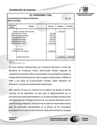 Constitución de empresa

                                   EL PORVENIR LTDA.
Comprobante de diario de Nómina                                           No. 103
Marzo de 20x9

Codigo de
                                  Detalle        Parcial     Debitos       Creditos
 Cuenta

       2505    SALARIOS POR PAGAR                            13.469.695
     250501    German Torres                       664.868
     250502    Esperanza Perez                   1.044.207
     250503    Carlos Pardo                      1.199.295
     250504    Ricardo Nieto                     1.288.000
     250505    César Suarez                      2.732.275
     250506    Pedro Vargas                      6.541.050


       1110 BANCOS                                                         13.469.695
     111005 Banco de Bogota                     13.469.695


               SUMAS IGUALES                                 13.469.695    13.469.695


 Figura 7.7.
 Comprobante de diario No. 103.


 El nuevo sistema implementado por el Gobierno Nacional, a través del
 Ministerio de Protección Social, denominado Planilla Integrada de
 Liquidación de Aportes (PILA), busca facilitar a los aportantes los pagos a
 la Seguridad Social (pensiones, salud, riesgos profesionales), el SENA, el
 ICBF y las Cajas de Compensación Familiar, ESAP, Ministerio de
 Educación, a través de transferencias electrónicas.


 Este sistema se pone en marcha con el objetivo de facilitar el trámite
 mensual de los aportantes, ya que evita el diligenciamiento de un
 formulario para cada administradora y un proceso de pago individual, para
 reemplazarlos por el diligenciamiento de una planilla electrónica que le
 permite el pago integrado. De esta forma se obtienen importantes ahorros
 para los aportantes representados en el tiempo de los mensajeros
 encargados de recoger los formularios en cada administradora y de pagar


 Fascículo No. 7
 Semestre 2                                                                         17   Constitución
                                                                                         de empresa
 