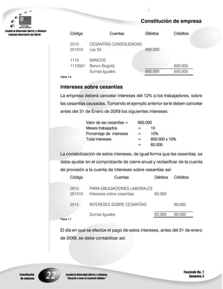 Constitución de empresa

                            Código                 Cuentas          Débitos        Créditos

                            2510       CESANTÍAS CONSOLIDADAS
                            251010     Ley 50                 600,000

                            1110       BANCOS
                            1110501    Banco Bogotá                                600,000
                                       Sumas Iguales                600,000        600,000
                    Tabla 7.6



                    Intereses sobre cesantías
                    La empresa deberá cancelar intereses del 12% a los trabajadores, sobre
                    las cesantías causadas. Tomando el ejemplo anterior se le deben cancelar
                    antes del 31 de Enero de 20X9 los siguientes intereses:

                                      Valor de las cesantías =   600.000
                                      Meses trabajados           =      10
                                      Porcentaje de intereses    =      10%
                                      Total intereses            =      600.000 x 10%
                                                                 =      60.000

                    La contabilización de estos intereses, de igual forma que las cesantías, se
                    debe ajustar en el comprobante de cierre anual y reclasificar de la cuenta
                    de provisión a la cuenta de intereses sobre cesantías así:
                            Código                    Cuentas            Débitos   Créditos

                            2610       PARA OBLIGACIONES LABORALES
                            261010     Intereses sobre cesantías   60,000

                            2515       INTERESES SOBRE CESANTÍAS                   60,000

                                       Sumas Iguales                     60,000    60,000
                    Tabla 7.7



                    El día en que se efectúe el pago de estos intereses, antes del 31 de enero
                    de 20X9, se debe contabilizar así:




                                                                                        Fascículo No. 7
Constitución
 de empresa    22                                                                           Semestre 2
 
