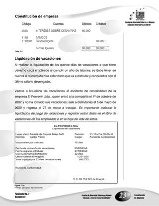Constitución de empresa
        Código                     Cuentas                     Débitos    Créditos

        2515           INTERESES SOBRE CESANTÍAS               60,000

        1110           BANCOS
        1110501        Banco Bogotá                                       60,000

                       Sumas Iguales                           60,000     60,000
Tabla 7.8



Liquidación de vacaciones
Al realizar la liquidación de los quince días de vacaciones a que tiene
derecho cada empleado al cumplir un año de labores, se debe tener en
cuenta el número de días calendario que va a disfrutar y cancelarlos con el
último salario devengado.


Vamos a liquidarle las vacaciones al asistente de contabilidad de la
empresa El Porvenir Ltda., quien entró a la compañía el 1º de octubre de
20X7 y no ha tomado sus vacaciones; sale a disfrutarlas el 5 de mayo de
20X9 y regresa el 27 de mayo a trabajar. Es importante elaborar la
liquidación de pago de vacaciones y registrar estos datos en el libro de
vacaciones de los empleados o en la hoja de vida de éstos.

                                       EL PORVENIR LTDA.
                                   Liquidación de vacaciones


Lugar y fecha:
            Santafé de Bogotá, Mayo 5/x9               Periodo:      01-10-x7 al 30-09-x8
Nombre:     Carlos Pardo                               Cargo:        Asistente Contabilidad

Vacaciones por disfrutar:                              15 días

Fecha de iniciación de vacaciones:                     05/05/20x9
Fecha regreso al trabajo:                              27/05/20x9
Días Calendario disfrutados:                           22 días
Ultimo salario devengado                                 1.201.000
Valor a pagar por 22 días de vacaciones                    880.733


Recibí de conformidad




                                                     C.C. 98.753.222 de Bogotá

Figura 7.10.
Formato para pago de vacaciones.


Fascículo No. 7
Semestre 2                                                                                    23   Constitución
                                                                                                   de empresa
 