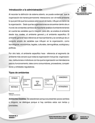 5
Introducción a la administración
Introducción a la
administración
Fascículo No. 8
Semestre 1
Al recordar la definición de sistema abierto, se puede evidenciar que la
organización de manera permanente interacciona con el medio ambiente
lo que permite que los sucesos externos en el medio, influyan al interior de
la organización. Dado que las organizaciones se encuentran dentro de un
mundo de constantes cambios es importante analizar el ambiente teniendo
en cuenta las variables que lo integran, para ello, se analiza el ambiente
desde dos niveles, el ambiente general y el ambiente especifico: El
ambiente general hace referencia al macroambiente y se constituye de un
conjunto amplio de variables que influyen en la organización, como
tecnológicas, económicas, legales, culturales, demográficas, ecológicas y
políticas.
Por otro lado, el ambiente específico hace referencia al segmento de
ambiente más cercano que rodea la organización incluye las organizacio-
nes, instituciones e individuos con los que la organización se interrelaciona
para su funcionamiento, tales como consumidores, proveedores, competi-
dores y entidades reguladoras.
Tipos de ambientes
Figura 8.2
Tipología de ambientes.
Ambientes Estables: Se caracterizan porque se presentan pocos cambios
o ninguno, se distingue porque si hay cambios estos son lentos y
previsibles.
TIPOS
DE
AMBIENTES
SEGÚN
SU
ESTRUCTURA
SEGÚN
SU
DINÁMICA
HOMOGÉNEOS
HETEROGÉNEOS
ESTABLES
INESTABLES
 