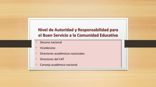 Nivel de Autoridad y Responsabilidad para
 el Buen Servicio a la Comunidad Educativa
• Decano nacional
• Vicedecano
• Directores académicos nacionales
• Directores del CAT
• Consejo académico nacional
 
