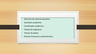• Dirección de material educativo.
• Secretaria académica.
• Coordinador académico.
• Tutores de asignatura.
• Tutores de planta.
• Director financiero y administrativo.
 