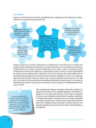 CAPACIDADES
        Aunque no son las únicas, hay cuatro capacidades que consideramos esenciales para el desa-
        rrollo de la competencia de producción oral:



                                                                                  Expresa con claridad
         Organiza su discurso,
                                                                                  mensajes empleando
        tanto planificado como
                                                                                  las convenciones del
         espontáneo, según su
                                                                                      lenguaje oral.
         propósito, auditorio y
               contexto.                    Competencia
                                            Produce de forma cohe-
                                            rente diversos tipos de
                                            textos orales según su
                                            propósito comunicativo,
                                            de manera espontánea
              Aplica variados               o planificada, usando                      Evalúa el proceso
                recursos ex-                variados recursos expre-                    de producción de
              presivos según                sivos.                                       su discurso para
              distintas situa-                                                         mejorarlo de forma
              ciones comuni-                                                                continua.
                  cativas.




        Aunque parezca que cuando conversamos no organizamos lo que decimos (y en efecto eso
        sucede cuando nos ganan las emociones, cuando no pensamos en lo que decimos), permanen-
        temente tenemos en mente a nuestros interlocutores, con mayor o menor conciencia y acierto
        modulamos el volumen de nuestra voz, organizamos el modo y el tono, e incluso dependiendo
        de nuestra cultura establecemos la distancia a la que nos situamos de nuestro interlocutor. En
        las situaciones espontáneas, esto toma segundos y parece simultáneo a lo que vamos diciendo:
        seleccionamos de algún modo qué decir y qué no para no ofender, para convencer, etc. Más
        aún, en el caso de las situaciones conscientemente planificadas prevemos todo un conjunto de
        elementos para ajustar lo que decimos al contexto en que lo decimos y al destinatario que tene-
        mos en mente.

                                       Esta capacidad de expresar mensajes orales está asociada a la
                                       elección de la lengua, de la variedad lingüística, del registro lin-
                                       güístico. Por eso, vale la pena insistir una vez más en otorgarles
      Pod emos ens eñarles a           a todos los usos lingüísticos particulares de nuestros estudiantes
                                 r
  nuestros alumnos a dispone           una valoración positiva. A partir de esos usos locales, regionales
   y planificar una   exposición       o sociales, gradualmente y conforme esta capacidad va hacién-
                                  s:
 oral frente a sus compañero           dose más compleja, iremos acercando a nuestros alumnos a la
   preparar rec    urs os visuales
                                   ,   variedad estándar propia de los textos orales más planificados y
 como pap elotes o diapositivas
                     peta s en otro    formalizados.
  distribuir las car
         ord en al habitual.




                                                         Movilización Nacional por la Mejora de los Aprendizajes
20
 