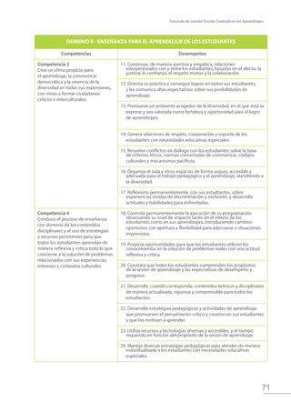 Fascículo de Gestión Escolar Centrada en los Aprendizajes
71
DOMINIO II - ENSEÑANZA PARA EL APRENDIZAJE DE LOS ESTUDIANTES
Competencias Desempeños
Competencia 3
Crea un clima propicio para
el aprendizaje, la convivencia
democrática y la vivencia de la
diversidad en todas sus expresiones,
con miras a formar ciudadanos
críticos e interculturales.
11. Construye, de manera asertiva y empática, relaciones
interpersonales con y entre los estudiantes, basadas en el afecto, la
justicia, la confianza, el respeto mutuo y la colaboración.
12. Orienta su práctica a conseguir logros en todos sus estudiantes,
y les comunica altas expectativas sobre sus posibilidades de
aprendizaje.
13. Promueve un ambiente acogedor de la diversidad, en el que ésta se
exprese y sea valorada como fortaleza y oportunidad para el logro
de aprendizajes.
14. Genera relaciones de respeto, cooperación y soporte de los
estudiantes con necesidades educativas especiales.
15. Resuelve conflictos en diálogo con los estudiantes sobre la base
de criterios éticos, normas concertadas de convivencia, códigos
culturales y mecanismos pacíficos.
16. Organiza el aula y otros espacios de forma segura, accesible y
adecuada para el trabajo pedagógico y el aprendizaje, atendiendo a
la diversidad.
17. Reflexiona permanentemente, con sus estudiantes, sobre
experiencias vividas de discriminación y exclusión, y desarrolla
actitudes y habilidades para enfrentarlas.
Competencia 4
Conduce el proceso de enseñanza
con dominio de los contenidos
disciplinares y el uso de estrategias
y recursos pertinentes para que
todos los estudiantes aprendan de
manera reﬂexiva y crítica todo lo que
concierne a la solución de problemas
relacionados con sus experiencias,
intereses y contextos culturales
18. Controla permanentemente la ejecución de su programación
observando su nivel de impacto tanto en el interés de los
estudiantes como en sus aprendizajes, introduciendo cambios
oportunos con apertura y flexibilidad para adecuarse a situaciones
imprevistas.
19. Propicia oportunidades para que los estudiantes utilicen los
conocimientos en la solución de problemas reales con una actitud
reflexiva y crítica.
20. Constata que todos los estudiantes comprenden los propósitos
de la sesión de aprendizaje y las expectativas de desempeño y
progreso.
21. Desarrolla, cuando corresponda, contenidos teóricos y disciplinares
de manera actualizada, rigurosa y comprensible para todos los
estudiantes.
22. Desarrolla estrategias pedagógicas y actividades de aprendizaje
que promueven el pensamiento crítico y creativo en sus estudiantes
y que los motiven a aprender.
23. Utiliza recursos y tecnologías diversas y accesibles, y el tiempo
requerido en función del propósito de la sesión de aprendizaje.
24. Maneja diversas estrategias pedagógicas para atender de manera
individualizada a los estudiantes con necesidades educativas
especiales.
 