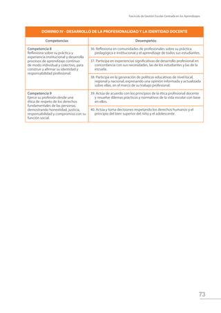 Fascículo de Gestión Escolar Centrada en los Aprendizajes
73
DOMINIO IV - DESARROLLO DE LA PROFESIONALIDAD Y LA IDENTIDAD DOCENTE
Competencias Desempeños
Competencia 8
Reﬂexiona sobre su práctica y
experiencia institucional y desarrolla
procesos de aprendizaje continuo
de modo individual y colectivo, para
construir y aﬁrmar su identidad y
responsabilidad profesional.
36. Reflexiona en comunidades de profesionales sobre su práctica
pedagógica e institucional y el aprendizaje de todos sus estudiantes.
37. Participa en experiencias significativas de desarrollo profesional en
concordancia con sus necesidades, las de los estudiantes y las de la
escuela.
38. Participa en la generación de políticas educativas de nivel local,
regional y nacional, expresando una opinión informada y actualizada
sobre ellas, en el marco de su trabajo profesional.
Competencia 9
Ejerce su profesión desde una
ética de respeto de los derechos
fundamentales de las personas,
demostrando honestidad, justicia,
responsabilidad y compromiso con su
función social.
39. Actúa de acuerdo con los principios de la ética profesional docente
y resuelve dilemas prácticos y normativos de la vida escolar con base
en ellos.
40. Actúa y toma decisiones respetando los derechos humanos y el
principio del bien superior del niño y el adolescente.
 