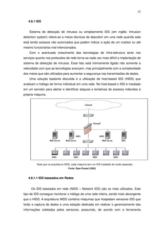 15

   4.8.1 IDS


    Sistema de detecção de intrusos ou simplesmente IDS (em inglês: Intrusion
detection system) refere-se a meios técnicos de descobrir em uma rede quando esta
está tendo acessos não autorizados que podem indicar a ação de um cracker ou até
mesmo funcionários mal intencionados.
    Com o acentuado crescimento das tecnologias de infra-estrutura tanto nos
serviços quanto nos protocolos de rede torna-se cada vez mais difícil a implantação de
sistema de detecção de intrusos. Esse fato está intimamente ligado não somente a
velocidade com que as tecnologias avançam, mas principalmente com a complexidade
dos meios que são utilizados para aumentar a segurança nas transmissões de dados.
    Uma solução bastante discutida é a utilização de host-based IDS (HIDS) que
analisam o tráfego de forma individual em uma rede. No host-based o IDS é instalado
em um servidor para alertar e identificar ataques e tentativas de acessos indevidos à
própria máquina.




         Note que na arquitetura HIDS, cada máquina tem um IDS instalado de modo separado.
                                   Fonte: Ryan Russel (2003)



   4.8.1.1 IDS baseados em Redes


     Os IDS baseados em rede (NIDS – Network IDS) são os mais utilizados. Este
tipo de IDS consegue monitorar o tráfego de uma rede inteira, sendo mais abrangente
que o HIDS. A arquitetura NIDS combina máquinas que hospedam sensores IDS que
farão a captura de dados e uma estação dedicada em realizar o gerenciamento das
informações coletadas pelos sensores, possuindo, de acordo com a ferramenta
 