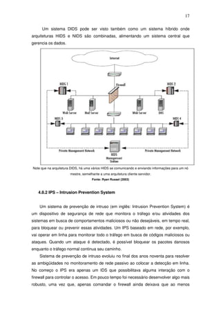 17

     Um sistema DIDS pode ser visto também como um sistema híbrido onde
arquiteturas HIDS e NIDS são combinadas, alimentando um sistema central que
gerencia os dados.




Note que na arquitetura DIDS, há uma vários HIDS se comunicando e enviando informações para um nó
                       mestre, semelhante a uma arquitetura cliente servidor.
                                     Fonte: Ryan Russel (2003)



   4.8.2 IPS – Intrusion Prevention System


    Um sistema de prevenção de intruso (em inglês: Intrusion Prevention System) é
um dispositivo de segurança de rede que monitora o tráfego e/ou atividades dos
sistemas em busca de comportamentos maliciosos ou não desejáveis, em tempo real,
para bloquear ou prevenir essas atividades. Um IPS baseado em rede, por exemplo,
vai operar em linha para monitorar todo o tráfego em busca de códigos maliciosos ou
ataques. Quando um ataque é detectado, é possível bloquear os pacotes danosos
enquanto o tráfego normal continua seu caminho.
    Sistema de prevenção de intruso evoluiu no final dos anos noventa para resolver
as ambigüidades no monitoramento de rede passivo ao colocar a detecção em linha.
No começo o IPS era apenas um IDS que possibilitava alguma interação com o
firewall para controlar o acesso. Em pouco tempo foi necessário desenvolver algo mais
robusto, uma vez que, apenas comandar o firewall ainda deixava que ao menos
 