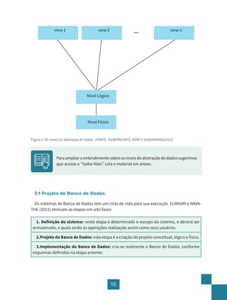 15
Figura 2: Os níveis de abstração de dados. (FONTE: SILBERSCHATZ, KORF e SUDARSHAN(2012))
2.1 Projeto de Banco de Dados
Os sistemas de Banco de Dados tem um ciclo de vida para sua execução. ELMASRI e NAVA-
THE (2011) elencam as etapas em oito fases:
1. Definição do sistema: nesta etapa é determinado o escopo do sistema, o deverá ser
armazenado, e quais serão as operações realização assim como seus usuários.
2.Projeto do Banco de Dados: esta etapa é a criação do projeto conceitual, lógico e físico.
3.Implementação do Banco de Dados: cria-se realmente o Banco de Dados, conforme
esquemas definidos na etapa anterior.
view 1 view 2 view n
...
Nível Lógico
Nível Físico
Para ampliar o entendimento sobre os níveis de abstração de dados sugerimos
que acesse o “Saiba Mais”. Leia o material em anexo.
 