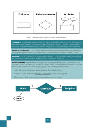 26
Entidade Relacionamento Atributo
Figura 1: Representação Diagrama Entidade Relacionamento.
Entidade - É a representação abstrata de um objeto do mundo real sobre o qual iremos guar-
dar informações. Exemplo: Funcionários, Departamentos, Empresa, Clientes, Fornecedores,
Alunos, etc. Nenhuma entende é igual a outra pois possui o conjunto de atributos diferentes.
Instância de Entidade - São os dados da entidade em determinado momento. Por exemplo:
Em uma tabela pessoa temos os campos CPF = 035.745.888-55 e nome do cliente = ‘Maria’.
Atributo – São as características da entidade. Exemplo: CPF, RG, Nome, Endereço do fornece-
dor, Estado Civil do funcionário, Nome do aluno, Número da turma, etc.
Relacionamento - Representa a associação (relação) entre as entidades. Por exemplo: Um
aluno está matriculado em uma disciplina. Se pensarmos na instância de aluno e de disciplina,
pode-se citar a situação: O João matriculado na disciplina de ginástica onde:
• João - Elemento do atributo Nome do aluno da entidade Aluno;
• Ginástica - valor do atributo Nome da disciplina da entidade Disciplina;
• Matriculado - Relação existente entre um aluno e uma disciplina.
Aluno
Nome
Matrícula Disciplina
1 1
 