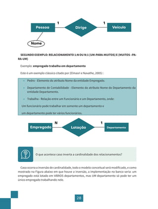 28
Pessoa
Nome
Dirige Veículo
1 1
SEGUNDO EXEMPLO: RELACIONAMENTO 1:N OU N:1 (UM-PARA-MUITOS) E (MUITOS –PA-
RA-UM)
Exemplo: empregado trabalha em departamento
Este é um exemplo clássico citado por (Elmasri e Navathe, 2005) :
• Pedro - Elemento do atributo Nome da entidade Empregado.
• Departamento de Contabilidade - Elemento do atributo Nome do Departamento da
entidade Departamento.
• Trabalha - Relação entre um Funcionário e um Departamento, onde:
Um funcionário pode trabalhar em somente um departamento e
um departamento pode ter vários funcionários.
Empregado Lotação Departamento
N 1
O que acontece caso inverta a cardinalidade dos relacionamentos?
Caso ocorra a inversão de cardinalidade, todo o modelo conceitual será modificado, e como
mostrado na Figura abaixo em que houve a inversão, a implementação no banco seria: um
empregado está lotado em VÁRIOS departamentos, mas UM departamento só pode ter um
único empregado trabalhando nele.
 