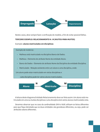 29
Empregado Lotação Departamento
1 N
Nestes casos, deve sempre fazer a verificação do modelo, a fim de evitar possível falhas.
TERCEIRO EXEMPLO: RELACIONAMENTO N : M (MUITOS-PARA-MUITOS)
Exemplo: alunos matriculados em disciplinas
Exemplo de instância:
• Matheus está matriculado na disciplina Banco de Dados.
• Matheus - Elemento do atributo Nome da entidade Aluno.
• Banco de Dados - Elemento do atributo Nome da Disciplina da entidade Disciplina.
• Matriculado - Relação existente entre um aluno e uma disciplina, onde:
Um aluno pode estar matriculado em várias disciplinas e
cada disciplina pode ter vários alunos matriculados.
Aluno Matrícula Disciplina
N M
A leitura deste diagrama Entidade Relacionamento deve ser feita assim: Um aluno está ma-
triculado em uma ou muitas disciplinas e uma disciplina tem vários alunos matriculados nela.
Devemos observar que no caso da cardinalidade (M:N e N;M) utilizam-se letras diferentes
para que fique denotado que as duas entidades são grandezas diferentes, ou seja, pode ser
atribuído valores diferentes.
 