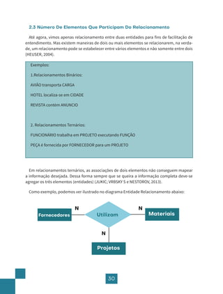 30
2.3 Número De Elementos Que Participam Do Relacionamento
Até agora, vimos apenas relacionamento entre duas entidades para fins de facilitação de
entendimento. Mas existem maneiras de dois ou mais elementos se relacionarem, na verda-
de, um relacionamento pode se estabelecer entre vários elementos e não somente entre dois
(HEUSER, 2004).
Exemplos:
1.Relacionamentos Binários:
AVIÃO transporta CARGA
HOTEL localiza-se em CIDADE
REVISTA contém ANUNCIO
2. Relacionamentos Ternários:
FUNCIONÁRIO trabalha em PROJETO executando FUNÇÃO
PEÇA é fornecida por FORNECEDOR para um PROJETO
Em relacionamentos ternários, as associações de dois elementos não conseguem mapear
a informação desejada. Dessa forma sempre que se queira a informação completa deve-se
agregar os três elementos (entidades) (JUKIC; VRBSKY S e NESTOROV, 2013).
Como exemplo, podemos ver ilustrado no diagrama Entidade Relacionamento abaixo:
Fornecedores Utilizam Materiais
Projetos
N N
N
 