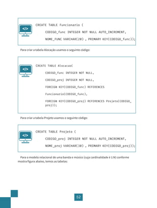 52
CREATE TABLE Funcionario (
		 CODIGO_func INTEGER NOT NULL AUTO_INCREMENT,
		 NOME_FUNC VARCHAR(20) , PRIMARY KEY(CODIGO_func));
</>
Para criar a tabela Alocação usamos o seguinte código:
CREATE TABLE Alocacao(
		 CODIGO_func INTEGER NOT NULL,
		 CODIGO_proj INTEGER NOT NULL,
			 FOREIGN KEY(CODIGO_func) REFERENCES
			 Funcionario(CODIGO_func),
			 FOREIGN KEY(CODIGO_proj) REFERENCES Projeto(CODIGO_
			 proj));
</>
Para criar a tabela Projeto usamos o seguinte código:
Para o modelo relacional de uma banda e músico (cuja cardinalidade é 1:N) conforme
mostra figura abaixo, temos as tabelas:
CREATE TABLE Projeto (
CODIGO_proj INTEGER NOT NULL AUTO_INCREMENT,
NOME_proj VARCHAR(30) , PRIMARY KEY(CODIGO_proj));
</>
 