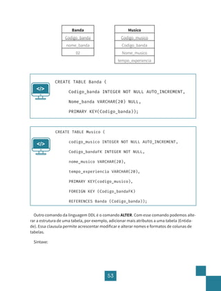 53
Outro comando da linguagem DDL é o comando ALTER. Com esse comando podemos alte-
rar a estrutura de uma tabela, por exemplo, adicionar mais atributos a uma tabela (Entida-
de). Essa clausula permite acrescentar modificar e alterar nomes e formatos de colunas de
tabelas.
Sintaxe:
Banda
Codigo_banda
nome_banda
02
Musico
Codigo_musico
Codigo_banda
Nome_musico
tempo_experiencia
CREATE TABLE Banda (
Codigo_banda INTEGER NOT NULL AUTO_INCREMENT,
Nome_banda VARCHAR(20) NULL,
PRIMARY KEY(Codigo_banda));
</>
CREATE TABLE Musico (
codigo_musico INTEGER NOT NULL AUTO_INCREMENT,
Codigo_bandaFK INTEGER NOT NULL,
nome_musico VARCHAR(20),
tempo_experiencia VARCHAR(20),
PRIMARY KEY(codigo_musico),
FOREIGN KEY (Codigo_bandaFK)
REFERENCES Banda (Codigo_banda));
</>
 