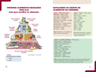PIRÂMIDE ALIMENTAR BRASILEIRA                                                 EXPLICANDO OS GRUPOS DE
                    2000 Kcal                                                        ALIMENTOS DA PIRÂMIDE
         Guia para escolher os alimentos                                             GRUPO 1 - ARROZ, PÃO, BATATA,
                                                                                     GRUPO                 PÃO, BAT              GRUPO 2 - FRUTAS - 70Kcal a porção
                                                                                                                                 GRUPO          UTAS
                                                                                                                                              FRUT
                                                                                     MANDIOCA - 150Kcal a porção                 Abacaxi – 1 fatia
                                                                                     Arroz cozido - 4 colheres de sopa           Banana nanica – 1 unidade
                                                                                     Arroz integral – 6 colheres de sopa         Caqui – 1 unidade
               óleos e gorduras                açúcares e doces                      Batata cozida – 1,5 unidade                 Goiaba – ½ unidade
                   1 porção                        1 porção                          Biscoito tipo “cream cracker”- 5 unidades   Jaca – 4 bagos
                                                                                     Bolo simples – 1 fatia                      Laranja pêra – 1 unidade
                                                                                     Farinha de aveia – 2,5 colheres de sopa     Limão – 4 unidades
                                                          carnes e ovos              Macarrão cozido – 3,5 colheres              Maçã – 1 unidade
                                                            1 porção                 Mandioca cozida – 4 colheres de sopa        Manga – 1 unidade
          leite, queijo                                                              Pão de forma – 2 fatias                     Melancia – 2 fatias
            e iogurte                                                                Pão francês – 1 unidade                     Melão – 2 fatias
                                                               feijões                                                           Pêra - 1 unidade
           3 porções                                          1 porção
                                                                                     Dica: Experimente em seu cardápio pães,
                                                                                                                                 Dica: Prefira frutas frescas ao invés de
                                                                                     arroz e massas na forma integral.
verduras e                                                                                                                       sucos.Coma frutas diversas.Lave bem
 legumes                                                               frutas                                                    as frutas antes de comer.
3 porções                                                            3 porções
                                                                                      GRUPO 3 - LEGUMES E VERDURAS - 15Kcal a porção
                                                                                      GRUPO
                                                                                      Abóbora cozida – 2 colheres de sopa
                                                                                      Abobrinha cozida – 3 colheres de sopa
                                                                                      Acelga crua – 9 colheres de sopa
                                                                                      Alface – 15 folhas
                                                                                      Berinjela cozida – 2 colheres de sopa
                                                                                      Brócolis – 4,5 colheres de sopa
                                                                                      Cenoura crua – 1 colher de servir
                        arroz, pão, massa, batata, mandioca                           Couve – 1 colher de servir
                                     6 porções                                        Espinafre cozido – 3 colheres de sopa
                                                                                      Quiabo cozido – 2 colheres de sopa
    Legenda                                      Fonte: Philippi, S.T. e col, 2003    Tomate comum – 4 fatias
    Naturalmente presente ou adicionada
    Naturalmente                                                                      Vagem cozida – 2 colheres de sopa
         Gordura
         Gordura
                                                                                      Dica: Coma mais folhas verdes escuras como couve, brócolis e espinafre.Use mais
         Açúcar
                                                                                      legumes alaranjados como cenoura e abóbora.Ao cozinhar legumes e verduras,
                                                                                      faça-o no menor tempo possível e use pouca quantidade de água.


  20                                                                                                                                                                 21
 