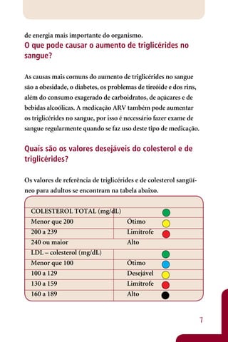 de energia mais importante do organismo.
O que pode causar o aumento de triglicérides no
sangue?

As causas mais comuns do aumento de triglicérides no sangue
são a obesidade, o diabetes, os problemas de tireóide e dos rins,
além do consumo exagerado de carboidratos, de açúcares e de
bebidas alcoólicas. A medicação ARV também pode aumentar
os triglicérides no sangue, por isso é necessário fazer exame de
sangue regularmente quando se faz uso deste tipo de medicação.


Quais são os valores desejáveis do colesterol e de
triglicérides?

Os valores de referência de triglicérides e de colesterol sangüí-
neo para adultos se encontram na tabela abaixo.


  COLESTEROL TOTAL (mg/dL)
  Menor que 200                       Ótimo
  200 a 239                           Limítrofe
  240 ou maior                        Alto
  LDL – colesterol (mg/dL)
  Menor que 100                       Ótimo
  100 a 129                           Desejável
  130 a 159                           Limítrofe
  160 a 189                           Alto


                                                                    7
 