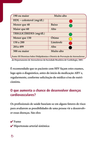 190 ou maior                                  Muito alto
  HDL – colesterol (mg/dL)
  Menor que 40                               Baixo
  Maior que 60                               Alto
  TRIGLICÉRIDES (mg/dL)
  Menor que 150                              Ótimo
  150 a 200                                  Limítrofe
  201a 499                                   Alto
  500 ou maior                               Muito alto
 Fonte: III Diretrizes Sobre Dislipidemias e Diretriz de Prevenção da Aterosclerose
 do Departamento de Aterosclerose da Sociedade Brasileira de Cardiologia, 2001.



É recomendado que os paciente com HIV façam estes exames,
logo após o diagnóstico, antes do início da medicação ARV e,
regularmente, conforme solicitação do médico e/ou do nutri-
cionista.

O que aumenta a chance de desenvolver doenças
cardiovasculares?

Os profissionais de saúde baseiam-se em alguns fatores de risco
para avaliarem as possibilidades de uma pessoa vir a desenvolv-
er essas doenças. São eles:


 Fumo
 Hipertensão arterial sistêmica


8
 