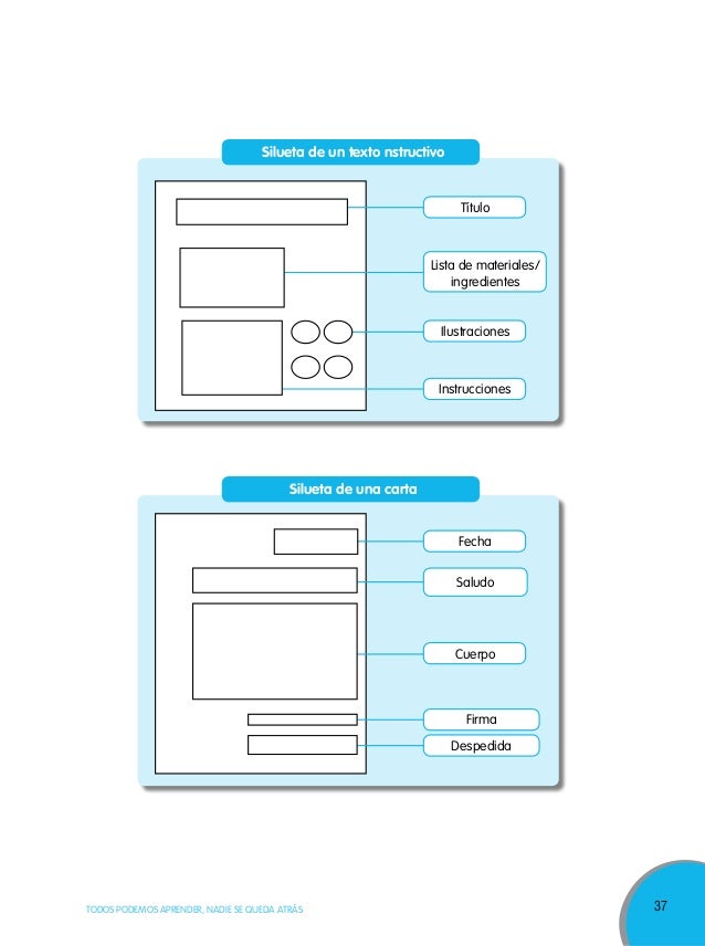Rutas del aprendizaje:Fasciculo primaria comunicacion iv y v