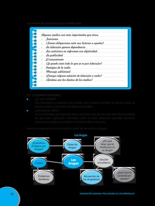 Los medios de comunicación en nuestras vidas

Algunos medios son más importantes que otros.
-	Funciones
-	 ¿Tienen obligaciones ante sus lectores u oyentes?
-	 La televisión genera dependencia.
-	 Los noticieros no informan con objetividad.
-	 La publicidad
-	 El consumismo
-	 ¿Se puede creer todo lo que se ve por televisión?
-	 Ventajas de la radio
-	 Mensaje subliminal
-	 ¿Conozco alguna estación de televisión o radio?
-	 ¿Quiénes son los dueños de los medios?

A.2 La escritura asociativa
	
	
	
	

¿En qué consiste?
Esta estrategia es parecida a la anterior, pero posee la ventaja de que las ideas se
asocian entre sí, mediante una disposición gráfica.
¿Para qué se utiliza?
Es una estrategia para generar ideas, parecida a las demás, pero tiene la versatilidad
de que estas aparezcan asociadas entre sí. Estas relaciones permiten introducir
situaciones nuevas que amplían y complementan el discurso.

Veamos un ejemplo de cómo hacerlo a partir del tema de las drogas:
Las drogas
¿El alcohol y
el tabaco son
drogas?

Causas

Problemas
familiares

62

¿Por qué
dicen que la
marihuana no
es droga?

Clases de
drogas

Las
drogas

Solución
al problema

Reinserción de
los drogadictos

¿Qué hace la
sociedad por
ayudar?

Movilización Nacional por la Mejora de los Aprendizajes

 