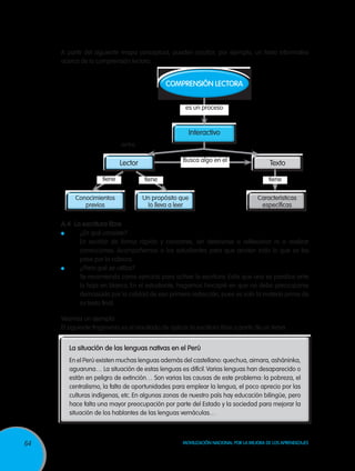 A partir del siguiente mapa conceptual, pueden escribir, por ejemplo, un texto informativo
acerca de la comprensión lectora.

COMPRENSIÓN LECTORA
es un proceso

Interactivo
entre
Busca algo en el

Lector
tiene
Conocimientos
previos

tiene

Texto
tiene

Un propósito que
lo lleva a leer

Características
específicas

A.4 La escritura libre
	
	

	
	

¿En qué consiste?
En escribir de forma rápida y constante, sin detenerse a reflexionar ni a realizar
correcciones. Acompañemos a los estudiantes para que anoten todo lo que se les
pase por la cabeza.
¿Para qué se utiliza?
Se recomienda como ejercicio para activar la escritura. Evita que uno se paralice ante
la hoja en blanco. En el estudiante, hagamos hincapié en que no debe preocuparse
demasiado por la calidad de esa primera redacción, pues es solo la materia prima de
su texto final.

Veamos un ejemplo:
El siguiente fragmento es el resultado de aplicar la escritura libre a partir de un tema.

La situación de las lenguas nativas en el Perú
En el Perú existen muchas lenguas además del castellano: quechua, aimara, asháninka,
aguaruna… La situación de estas lenguas es difícil. Varias lenguas han desaparecido o
están en peligro de extinción… Son varias las causas de este problema: la pobreza, el
centralismo, la falta de oportunidades para emplear la lengua, el poco aprecio por las
culturas indígenas, etc. En algunas zonas de nuestro país hay educación bilingüe, pero
hace falta una mayor preocupación por parte del Estado y la sociedad para mejorar la
situación de los hablantes de las lenguas vernáculas…

64

Movilización Nacional por la Mejora de los Aprendizajes

 