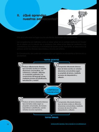 II.	 ¿Qué aprenden
     	 nuestros adolescentes?




     El fin de la educación es lograr que los estudiantes desarrollen sus competencias.

     Las competencias son definidas como un saber actuar en un contexto particular en función
     de un objetivo y/o la solución de un problema. Este saber actuar debe ser pertinente a las
     características de la situación y a la finalidad de nuestra acción. Para tal fin, se selecciona o se
     pone en acción las diversas capacidades y recursos del entorno.

     En Comunicación, son cuatro las competencias que lograrán los estudiantes al término de su
     escolaridad:

                                            TEXTOS ESCRITOS


         1                                                   2
             Produce reflexivamente diversos                     Comprende críticamente diversos
             tipos de textos escritos en variadas                tipos de textos escritos en variadas
             situaciones comunicativas, con                      situaciones comunicativas según
             coherencia y cohesión, utilizando                   su propósito de lectura, mediante
             un vocabulario pertinente y las                     procesos de interpretación y
             convenciones del lenguaje escrito,                  reflexión.
             mediante procesos de planificación,
             textualización y revisión.




                                                COMPETENCIAS
                                                comunicativas



         3                                                   4
             Produce de forma coherente diversos                 Comprende críticamente diversos
             tipos de textos orales según su                     tipos de textos orales en diferentes
             propósito comunicativo, de manera                   situaciones comunicativas, mediante
             espontánea o planificada, usando                    procesos de escucha activa,
             variados recursos expresivos.                       interpretación y reflexión.



                                             TEXTOS ORALES


14                                                    Movilización Nacional por la Mejora de los Aprendizajes
 