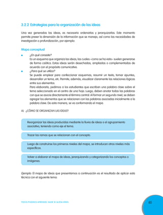 3.2.2	 Estrategias para la organización de las ideas

Una vez generadas las ideas, es necesario ordenarlas y jerarquizarlas. Este momento
permite prever la dimensión de la información que se maneja, así como las necesidades de
investigación o profundización, por ejemplo:

Mapa conceptual
    	     ¿En qué consiste?
	         Es un esquema que organiza las ideas, las cuales –como se ha visto– suelen generarse
          de forma caótica. Estas ideas serán desechadas, ampliadas o complementadas de
          acuerdo con el propósito comunicativo.
    	     ¿Para qué se utiliza?
	         Se puede emplear para confeccionar esquemas, resumir un texto, tomar apuntes,
          desarrollar un tema, etc. Permite, además, visualizar claramente las relaciones lógicas
          entre sus elementos.
	         Para elaborarlo, pedimos a los estudiantes que escriban una palabra clave sobre el
          tema seleccionado en el centro de una hoja. Luego, deben anotar todas las palabras
          con que se asocie directamente el término central. Al formar un segundo nivel, se deben
          agregar los elementos que se relacionen con las palabras asociadas inicialmente a la
          palabra clave. De esta manera, se va conformando el mapa.

A) ¿Cómo se organizan las ideas?


        Reorganizar las ideas producidas mediante la lluvia de ideas o el agrupamiento
        asociativo, teniendo como eje el tema.


        Trazar las ramas que se relacionan con el concepto.


        Luego de construirse los primeros niveles del mapa, se introducen otros niveles más
        específicos.


        Volver a elaborar el mapa de ideas, jerarquizando y categorizando los conceptos o
        imágenes.



Ejemplo: El mapa de ideas que presentamos a continuación es el resultado de aplicar esta
técnica con el siguiente tema:




TODOS PODEMOS APRENDER, NADIE SE QUEDA ATRÁS                                                        65
 