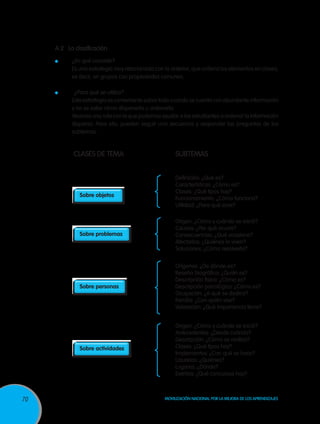 A.2 La clasificación
         	   ¿En qué consiste?
     	       Es una estrategia muy relacionada con la anterior, que ordena los elementos en clases,
             es decir, en grupos con propiedades comunes.

         	    ¿Para qué se utiliza?
     	       Esta estrategia es conveniente sobre todo cuando se cuenta con abundante información
             y no se sabe cómo disponerla u ordenarla.
     	       Veamos una ruta con la que podemos ayudar a los estudiantes a ordenar la información
             dispersa. Para ello, pueden seguir una secuencia y responder las preguntas de los
             subtemas:


             CLASES DE TEMA                             SUBTEMAS


                                                        Definición: ¿Qué es?
                                                        Características: ¿Cómo es?
                                                        Clases: ¿Qué tipos hay?
                Sobre objetos
                                                        Funcionamiento: ¿Cómo funciona?
                                                        Utilidad: ¿Para qué sirve?

                                                        Origen: ¿Cómo y cuándo se inició?
                                                        Causas: ¿Por qué ocurre?
                Sobre problemas                         Consecuencias: ¿Qué ocasiona?
                                                        Afectados: ¿Quiénes lo viven?
                                                        Soluciones: ¿Cómo resolverlo?


                                                        Orígenes: ¿De dónde es?
                                                        Reseña biográfica: ¿Quién es?
                                                        Descripción física: ¿Cómo es?
                Sobre personas                          Descripción psicológica: ¿Cómo es?
                                                        Ocupación: ¿A qué se dedica?
                                                        Familia: ¿Con quién vive?
                                                        Valoración: ¿Qué importancia tiene?


                                                        Origen: ¿Cómo y cuándo se inició?
                                                        Antecedentes: ¿Desde cuándo?
                                                        Descripción: ¿Cómo se realiza?
                Sobre actividades                       Clases: ¿Qué tipos hay?
                                                        Implementos: ¿Con qué se hace?
                                                        Usuarios: ¿Quiénes?
                                                        Lugares: ¿Dónde?
                                                        Eventos: ¿Qué concursos hay?



70                                                 Movilización Nacional por la Mejora de los Aprendizajes
 