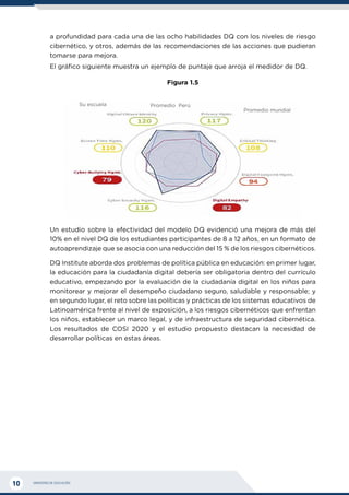 MINISTERIO DE EDUCACIÓN
10
a profundidad para cada una de las ocho habilidades DQ con los niveles de riesgo
cibernético, y otros, además de las recomendaciones de las acciones que pudieran
tomarse para mejora.
El gráfico siguiente muestra un ejemplo de puntaje que arroja el medidor de DQ.
Figura 1.5
Promedio mundial
Su escuela Promedio Perú
Un estudio sobre la efectividad del modelo DQ evidenció una mejora de más del
10% en el nivel DQ de los estudiantes participantes de 8 a 12 años, en un formato de
autoaprendizaje que se asocia con una reducción del 15 % de los riesgos cibernéticos.
DQ Institute aborda dos problemas de política pública en educación: en primer lugar,
la educación para la ciudadanía digital debería ser obligatoria dentro del currículo
educativo, empezando por la evaluación de la ciudadanía digital en los niños para
monitorear y mejorar el desempeño ciudadano seguro, saludable y responsable; y
en segundo lugar, el reto sobre las políticas y prácticas de los sistemas educativos de
Latinoamérica frente al nivel de exposición, a los riesgos cibernéticos que enfrentan
los niños, establecer un marco legal, y de infraestructura de seguridad cibernética.
Los resultados de COSI 2020 y el estudio propuesto destacan la necesidad de
desarrollar políticas en estas áreas.
 