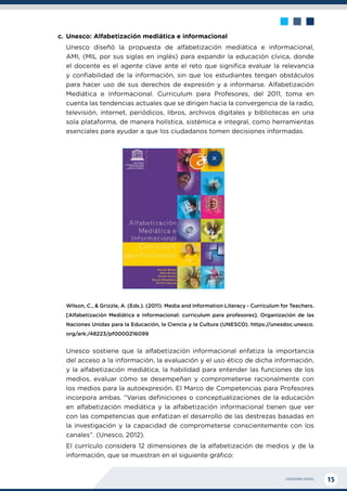 CIUDADANÍA DIGITAL 15
c.	Unesco: Alfabetización mediática e informacional
Unesco diseñó la propuesta de alfabetización mediática e informacional,
AMI, (MIL por sus siglas en inglés) para expandir la educación cívica, donde
el docente es el agente clave ante el reto que significa evaluar la relevancia
y confiabilidad de la información, sin que los estudiantes tengan obstáculos
para hacer uso de sus derechos de expresión y a informarse. Alfabetización
Mediática e Informacional. Curriculum para Profesores, del 2011, toma en
cuenta las tendencias actuales que se dirigen hacia la convergencia de la radio,
televisión, internet, periódicos, libros, archivos digitales y bibliotecas en una
sola plataforma, de manera holística, sistémica e integral, como herramientas
esenciales para ayudar a que los ciudadanos tomen decisiones informadas.
Wilson, C., & Grizzle, A. (Eds.). (2011). Media and Information Literacy - Curriculum for Teachers.
[Alfabetización Mediática e Informacional: curriculum para profesores]. Organización de las
Naciones Unidas para la Educación, la Ciencia y la Cultura (UNESCO). https://unesdoc.unesco.
org/ark:/48223/pf0000216099
Unesco sostiene que la alfabetización informacional enfatiza la importancia
del acceso a la información, la evaluación y el uso ético de dicha información,
y la alfabetización mediática, la habilidad para entender las funciones de los
medios, evaluar cómo se desempeñan y comprometerse racionalmente con
los medios para la autoexpresión. El Marco de Competencias para Profesores
incorpora ambas. “Varias definiciones o conceptualizaciones de la educación
en alfabetización mediática y la alfabetización informacional tienen que ver
con las competencias que enfatizan el desarrollo de las destrezas basadas en
la investigación y la capacidad de comprometerse conscientemente con los
canales”. (Unesco, 2012).
El currículo considera 12 dimensiones de la alfabetización de medios y de la
información, que se muestran en el siguiente gráfico:
 
