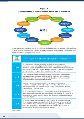 MINISTERIO DE EDUCACIÓN
16
Figura 1.7
12 dimensiones de la alfabetización de medios y de la información
Unesco, además, plantea cinco leyes sobre la alfabetización mediática e informacional
que faciliten la formulación de una estrategia global la cual debe contemplar una
combinación de competencias clave:
Las 5 leyes de la alfabetización mediática e informacional
Ley 1
La información, comunicación, las bibliotecas, los medios de
comunicación, la tecnología, e internet, así como otras formas de
transmitir y comunicarse son usadas como formas de comunicación para
el compromiso de la sociedad civil y el desarrollo sostenible. son iguales
en importancia y ninguna debe resaltar más que otra,
Ley 2
Cada ciudadano es creador de contenido y transmisor de mensajes.
Todos deben ser alentados a comunicarse, transmitir sus mensajes y
expresarse. Los MiL son un nexo con los derechos humanos, y están
dirigidos tanto a hombres como mujeres.
Ley 3
Las informaciones, conocimientos y mensajes, no siempre son
neutrales o proceden de fuentes independientes y fiables. Cualquier
conceptualización uso o aplicación de los MIL debe hacerse de una
manera fiable y comprensible.
Ley 4
Cada ciudadano quiere saber y comprender las nuevas informaciones,
conocimientos y mensajes, así como poder comunicarse, incluso si no es
consciente de ellos o admite hacerlo. Sus derechos nunca deben verse
comprometidos.
Ley 5
La alfabetización mediática e informacional no se adquiere de golpe.
Es un proceso vivo y una experiencia dinámica, mucho más completa
aún cuando incluye conocimientos, habilidades, y aptitudes, así como
el acceso, la cobertura, evaluación, asignación, uso, producción , y
comunicación de los medios de comunicación.
Fuente: UNESCO
Alfabetización
Informacional
Alfabetización
Bibliotecaria
Alfabetización
LdE y LdI
Alfabetización
Digital
Alfabetización
Computacional
Alfabetización
en Internet
Alfabetización
Cinematográfica
Alfabetización
Televisiva
Alfabetización
Noticiosa
Alfabetización
Publicitaria
Alfabetización
Mediática
AMI
Alfabetización
en juego
 