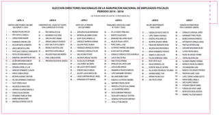 ELECCION DIRECTORES NACIONALES DE LA AGRUPACION NACIONAL DE EMPLEADOS FISCALES 
PERIODO 2014 - 2016 
(SE PUEDEN MARCAR HASTA 13 PREFERENCIAS) 
LISTA A 
CONTIGO CONSTRUIMOS UNA ANEF 
QUE AVANZA Y LUCHA 
LISTA B 
CONSCIENTES DEL LEGADO DE TUCAPEL 
CON LA MIRADA EN TU FUTURO 
1 INSUNZA ROJAS CARLOS 
2 RIFO CASTILLO ANGELA 
3 ZUÑIGA ROMO NAYADE 
4 RUMINADO CANCINO JOSE 
5 SALAZAR MOYA LEONARDO 
6 JARA ZUBICUETA GLORIA 
7 PORTUGUEZ GONZALEZ MARGARITA 
8 REYES STEVENS MARCELO 
9 SANDOVAL SAN MARTIN ARTURO 
10 ACUÑA MATURANA IGNACIO 
11 BANDA CONTRERAS CLAUDIO 
12 VERGARA CARRILLO LUIS 
13 OBREQUE FERNANDEZ CLAUDIO 
14 PARDO ZUÑIGA SERGIO 
15 BECERRA ALBANEZ CRISTIAN 
16 FALCON HERNANDEZ FRANCISCA 
17 OLEA TORRES HUGO 
18 VALENZUELA ABAID JOSE 
19 HERRERA OLIVARES MARCELA 
20 OYARZO SILVA CRISTIAN 
24 PAEZ MORALES ELSA 
25 ARIZMENDY RUIZ RENE 
26 URRUTIA GREZ ORIANA 
27 VARGAS CANALES EDUARDO 
28 ARCE DIAZ FLOR ELIZABETH 
29 MORALES ACEVEDO JOSE 
30 INOSTROZA HORTA ANALIA 
31 PALACIOS RIQUELME ANDREA 
32 VIDAL CONCHA BORIS 
33 PINCHEIRA SEGOVIA M. ARACELI 
LISTA C 
HASTA QUE LA DIGNIDAD 
SEA COSTUMBRE 
34 JORQUERA ROJAS BERNARDO 
35 BARRERA GALDAMES EGIDIO 
36 SCAFF VEGA CARMEN LUZ 
37 GONZALEZ BARRERA HERNAN 
38 SALAZAR PEREZ BLANCA 
39 HENRIQUEZ MONSALVEZ BORIS 
40 RODRIGUEZ GONZALEZ FELIPE 
41 SAEZ ACUÑA OCTAVIO 
42 VALENCIA VASQUEZ VALERIA 
43 VILAXA ZULETA BERNABE 
44 LEAL MUÑOZ SALOMON 
45 MELLADO FUENTES MARCO 
46 DONOSO AVALOS MIGUEL 
47 SALFATE LAGOS MARCELINO 
48 CASAS QUINTANA MIGUEL ANGEL 
49 ARRIAGADA SOTO MANUEL 
LISTA D 
TRABAJANDO JUNTOS EN LA ANEF 
DE TODOS Y TODAS 
64 WILLIAMS IBAÑEZ MARY 
67 PAREDES LETELIER GUILLERMINA 
68 ULLOA MARTINEZ MARIO 
69 BOZO QUINTANA FRANCISCO 
70 ESCALANTE GONZALEZ VICTORIA 
71 GONZALEZ SEPULVEDA SANTIAGO 
72 VERA LEYTON DANTON 
LISTA E 
UN GIRO INDEPENDIENTE 
PARA LA ANEF 
LISTA F 
AVANZAR EN DEMOCRACIA 
POR LA DIGNIDAD LABORAL 
50 DE LA PUENTE PEÑA RAUL 
51 BENITES ROJAS NURY 
52 BENAVIDES MILLAPAN OSCAR 
53 AGUILAR ROJAS LORETO 
54 PEREZ DEBELLI JOSE 
55 GUTIERREZ RAMIREZ ANA MARIA 
56 ALDEA GACITUA CIPRIANO 
57 GONZALEZ GONZALEZ CECILIA MORELIA 
58 LAULIE AVALOS PAUL 
59 FABA OTEIZA ADRIANA 
60 APABLAZA GALLARDO JUAN 
61 LARA ACUÑA MARCIA 
62 DINAMARCA PACHECO MARCOS 
63 LOPEZ MARAMBIO VERONICA 
65 GONZALEZ GUTIERREZ MARIBEL 
66 MARTINEZ FREDES OSCAR 
73 FUENZALIDA REYES ORIETTA 
74 LOPEZ TAMAYO RODRIGO 
75 CHAZEAU RIOS ARNOLDO 
76 AGUIRRE GALINDO JIMENA 
77 RIQUELME ANDRADES ROSA 
78 VALENCIA BECERRA MONICA 
79 ARAYA HERNANDEZ PATRICIO 
80 TAMAYO FLORES FELIPE 
81 TOLOSA HENRIQUEZ VINKA 
82 BRITO ORTIZ ALEX 
83 SALAS ESPINOZA LUIS 
84 CHRISTIE HIDALGO GEORGE 
85 VILLALOBOS RODRIGUEZ YOLANDA 
86 GAHONA MUÑOZ YURI 
87 ARENAS PALMA JULIO 
88 DIAZ REYES JORGE 
89 CONSALES CARVAJAL JORGE 
90 HERNANDEZ PEREZ PEDRO 
91 MUÑOZ HERRERA ERNESTO 
92 SOTOMAYOR CORNEJO JORGE 
93 PANTOJA HERRERA ANA 
94 CARCAMO NEGUIMAN OSCAR 
95 FLORES RIVERA ABDUL 
96 ROZAS VELASQUEZ IVONNE 
97 TORRES BECERRA ADA 
98 OLIVARES RAMIREZ HERNAN 
99 MORALES ROZAS ALEJANDRO 
LIRA BARAHONA JUAN 
MANCILLA VELASQUEZ PATRICIO 
100 
101 
102 
103 
104 
105 
106 
107 
PINCHEIRA AUBEL HUGO 
LOPEZ TORRES DARMA ODETTE 
PARRA MUÑOZ ANGELA 
108 
109 
SAEZ ALVAREZ MAGALY 
VERGARA DONOSO DANIEL 
FUENZALIDA GODOY JAIME 
MORA SEPULVEDA JACQUES 
RAMIREZ VILLEGAS IGNACIO 
21 FERNANDEZ RUBILAR TANIA 
22 MUÑOZ MARIN ALVARO 
23 BARRIGA GUTIERREZ ODETTE 
