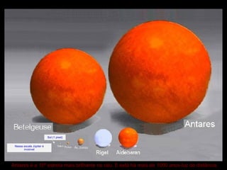 Antares  é a 15ª estrela mais brilhante no céu .  E está há mais de 1000 anos-luz de distância .  Sol (1 pixel) Nessa escala Júpiter é invisível 