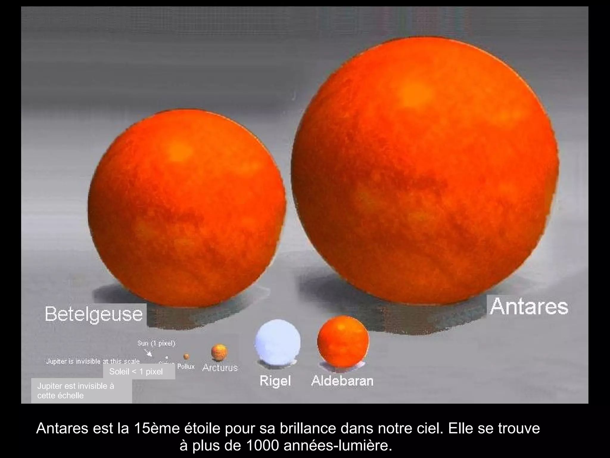 Antares  est la 15ème étoile pour sa brillance dans notre ciel. Elle se trouve à plus de 1000 années-lumière .   Soleil < 1 pixel Jupiter est invisible à cette échelle 