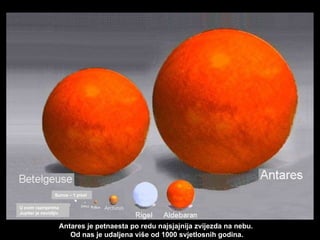 Antares je petnaesta po redu najsjajnija zvijezda na nebu.  Od nas je udaljena više od 1000 svjetlosnih godina. S unce  – 1 pixel U ovim razmjerima Jupiter je nevidljiv 