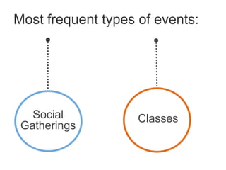 Fascinating Event Marketing Stats
