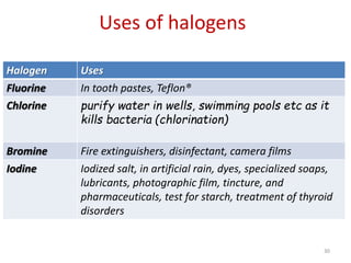 Uses of halogens
Halogen Uses
Fluorine In tooth pastes, Teflon®
Chlorine purify water in wells, swimming pools etc as it
kills bacteria (chlorination)
Bromine Fire extinguishers, disinfectant, camera films
Iodine Iodized salt, in artificial rain, dyes, specialized soaps,
lubricants, photographic film, tincture, and
pharmaceuticals, test for starch, treatment of thyroid
disorders
30
 