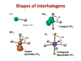 Shapes of interhalogens
38
 