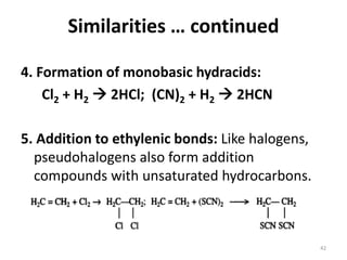 Similarities … continued
4. Formation of monobasic hydracids:
Cl2 + H2  2HCl; (CN)2 + H2  2HCN
5. Addition to ethylenic bonds: Like halogens,
pseudohalogens also form addition
compounds with unsaturated hydrocarbons.
42
 