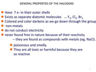  poisonous and smelly.
 They are all toxic or harmful because they are
so reactive
GENERAL PROPERTIES OF THE HALOGENS
 Have 7 e- in their outer shells
 Exists as separate diatomic molecules ... F2, Cl2, Br2
 Colored and color darkens as we go down through the group
 non-metals
 do not conduct electricity
 never found free in nature because of their reactivity
– they are found as compounds with metals (eg. NaCl).
6
 