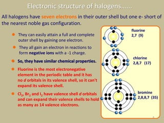 All halogens have seven electrons in their outer shell but one e- short of
the nearest noble gas configuration.
Electronic structure of halogens......
fluorine
2,7 (9)
chlorine
2,8,7 (17)
bromine
2,8,8,7 (35)
 They can easily attain a full and complete
outer shell by gaining one electron.
 They all gain an electron in reactions to
form negative ions with a -1 charge.
 So, they have similar chemical properties.
 Fluorine is the most electronegative
element in the periodic table and it has
no d orbitals in its valence shell, so it can't
expand its valence shell.
 Cl2, Br2 and I2 have valence shell d orbitals
and can expand their valence shells to hold
as many as 14 valence electrons.
8
 