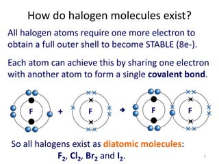 All halogen atoms require one more electron to
obtain a full outer shell to become STABLE (8e-).
How do halogen molecules exist?
Each atom can achieve this by sharing one electron
with another atom to form a single covalent bond.
+ F F F F
So all halogens exist as diatomic molecules:
F2, Cl2, Br2 and I2. 9
 
