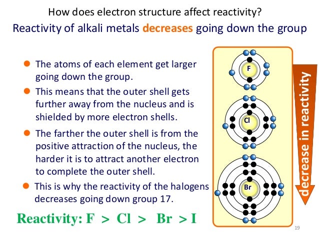 halogen reactivity halogen reactivity