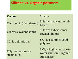 Fascinating Silicone Chemistry.pdf