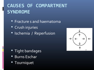 CAUSES OF COMPARTMENT
SYNDROME
 Fracture s and haematoma
 Crush injuries
 Ischemia / Reperfusion
 Tight bandages
 Burns Eschar
 Tourniquet
 