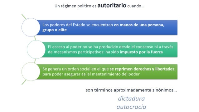Regímenes autoritarios, totalitarios y fascistas. Década