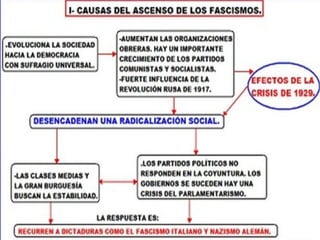 Antiliberalismo y anticapitalismo