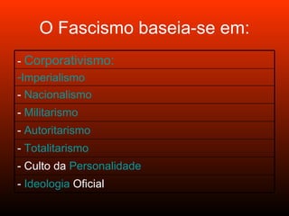O Fascismo baseia-se em: -  Ideologia  Oficial - Culto da  Personalidade -  Totalitarismo -  Autoritarismo -  Militarismo -  Nacionalismo Imperialismo -  Corporativismo: 