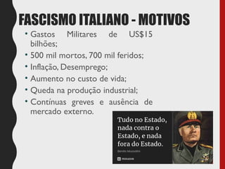 FASCISMO ITALIANO - MOTIVOS
• Gastos Militares de US$15
bilhões;
• 500 mil mortos, 700 mil feridos;
• Inflação, Desemprego;
• Aumento no custo de vida;
• Queda na produção industrial;
• Contínuas greves e ausência de
mercado externo.
 
